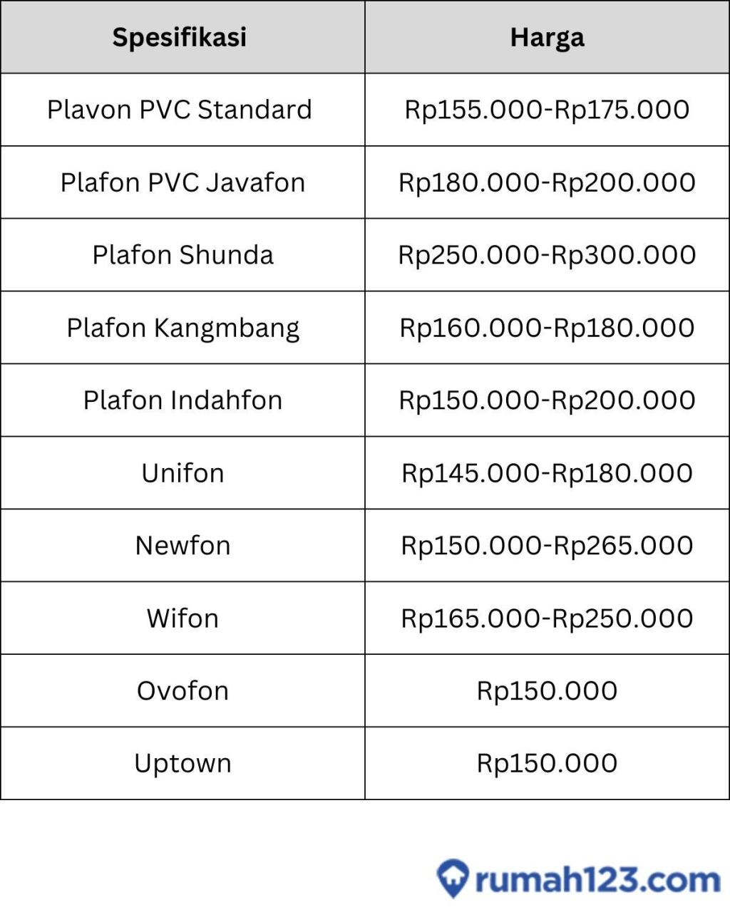 Harga Plafon PVC Pondok Melati: Pilihan Teknis dan Ekonomis untuk Dekorasi Interior Rumah